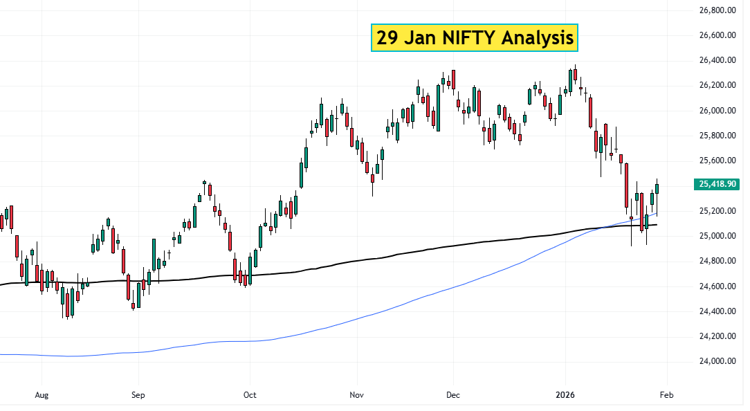 30 Jan NIFTY Analysis