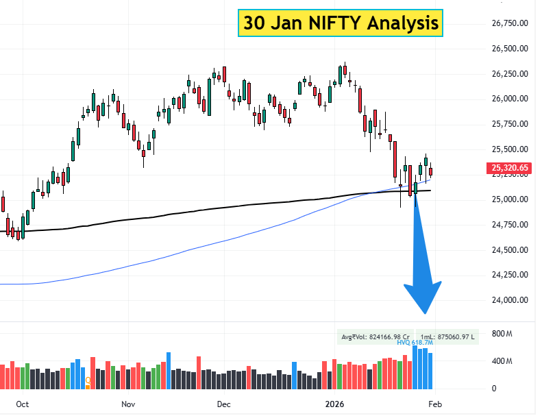 30 Jan NIFTY Analysis