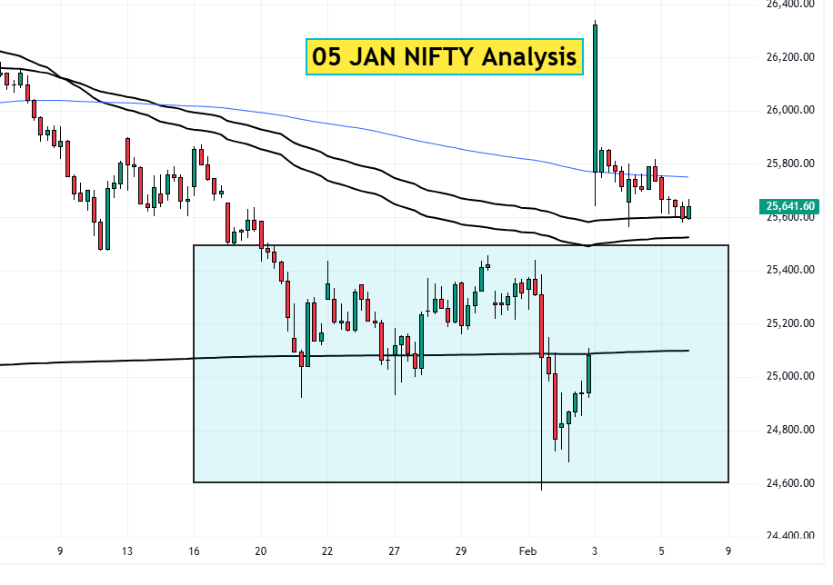 05 Feb nifty analysis