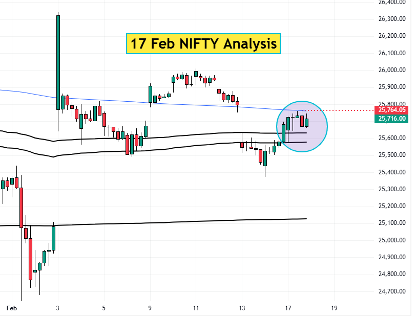 17 feb nifty analysis