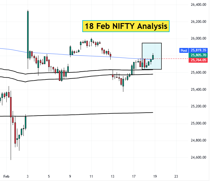 18 feb nifty analysis