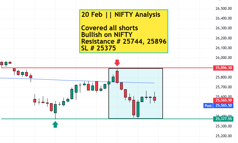 20 feb nifty analysis