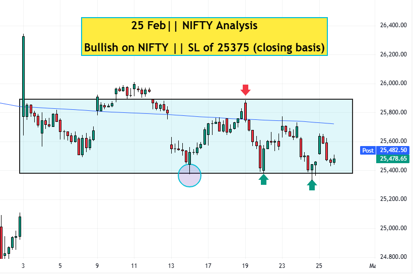 25 feb nifty analysis