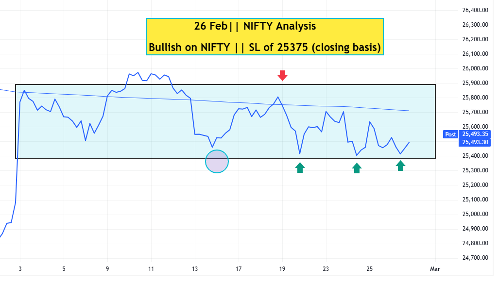 26 Feb NIFTY analysis