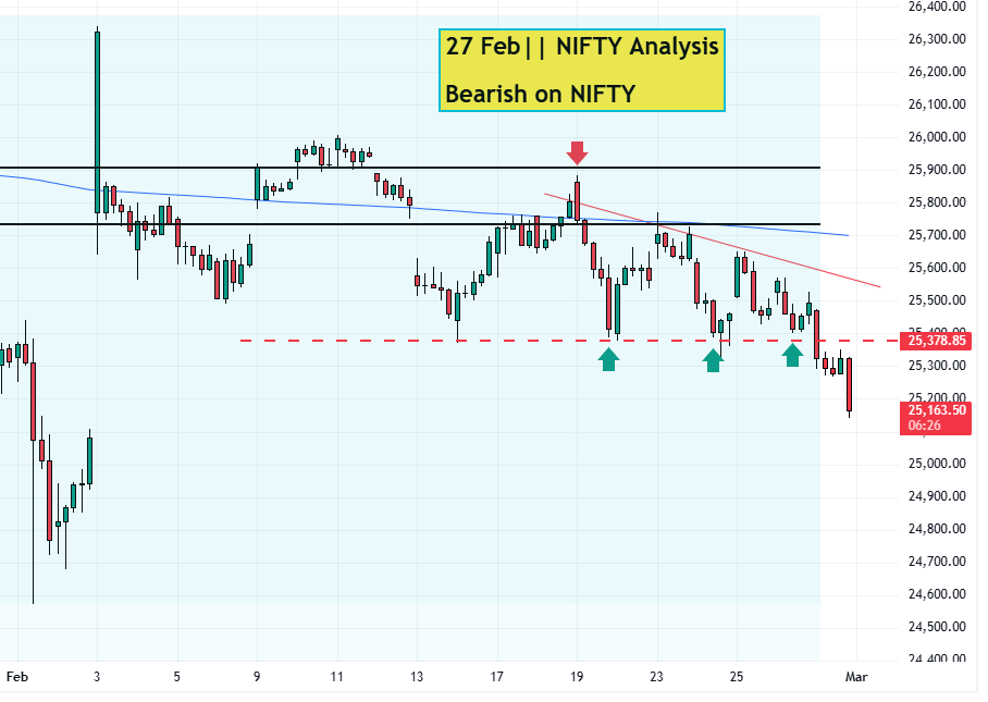 27 Feb NIFTY Analysis