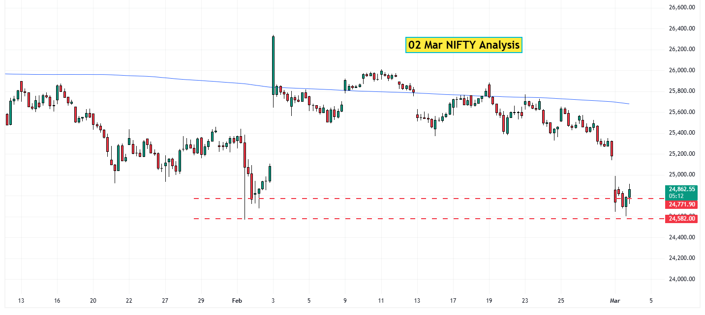 02 Mar NIFTY analysis