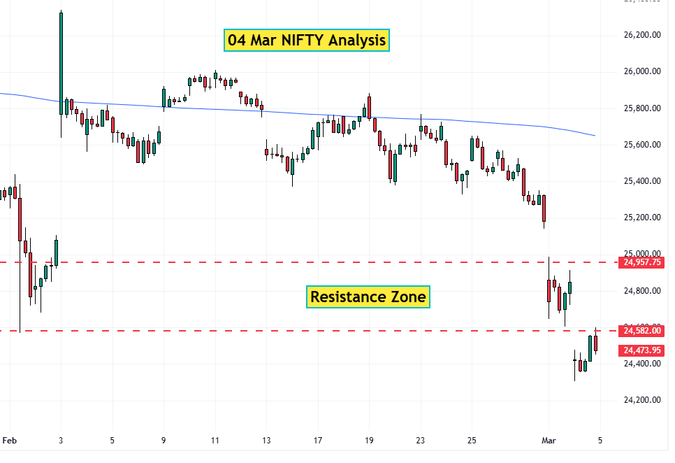 04 Mar NIFTY Analysis