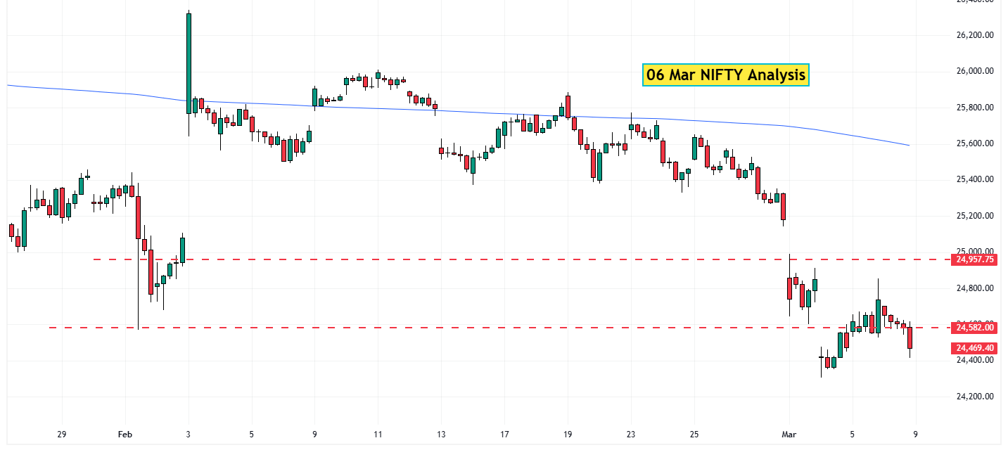 06 Mar NIFTY analysis
