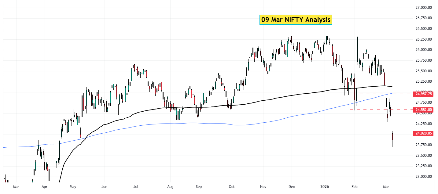 09 Mar NIFTY Analysis