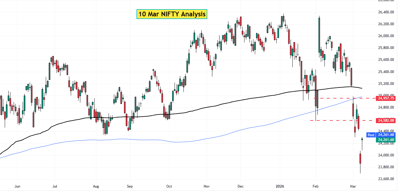 10 Mar NIFTY Analysis