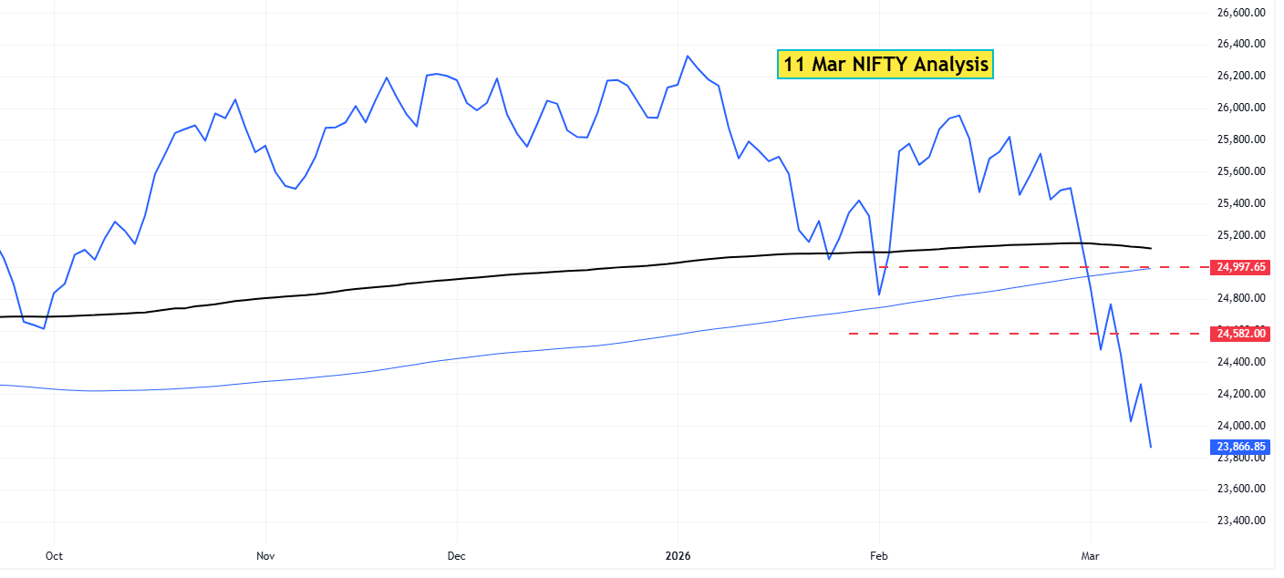 11 Mar Nifty analysis