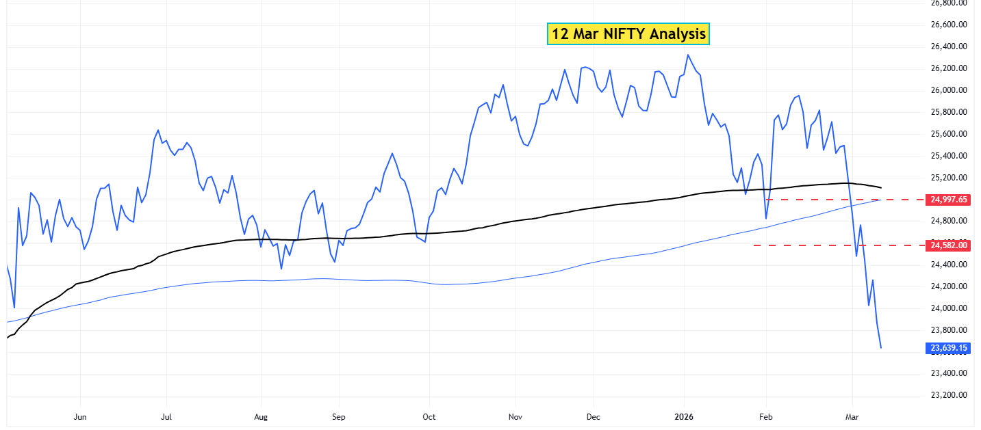 NIFTY weekly chart