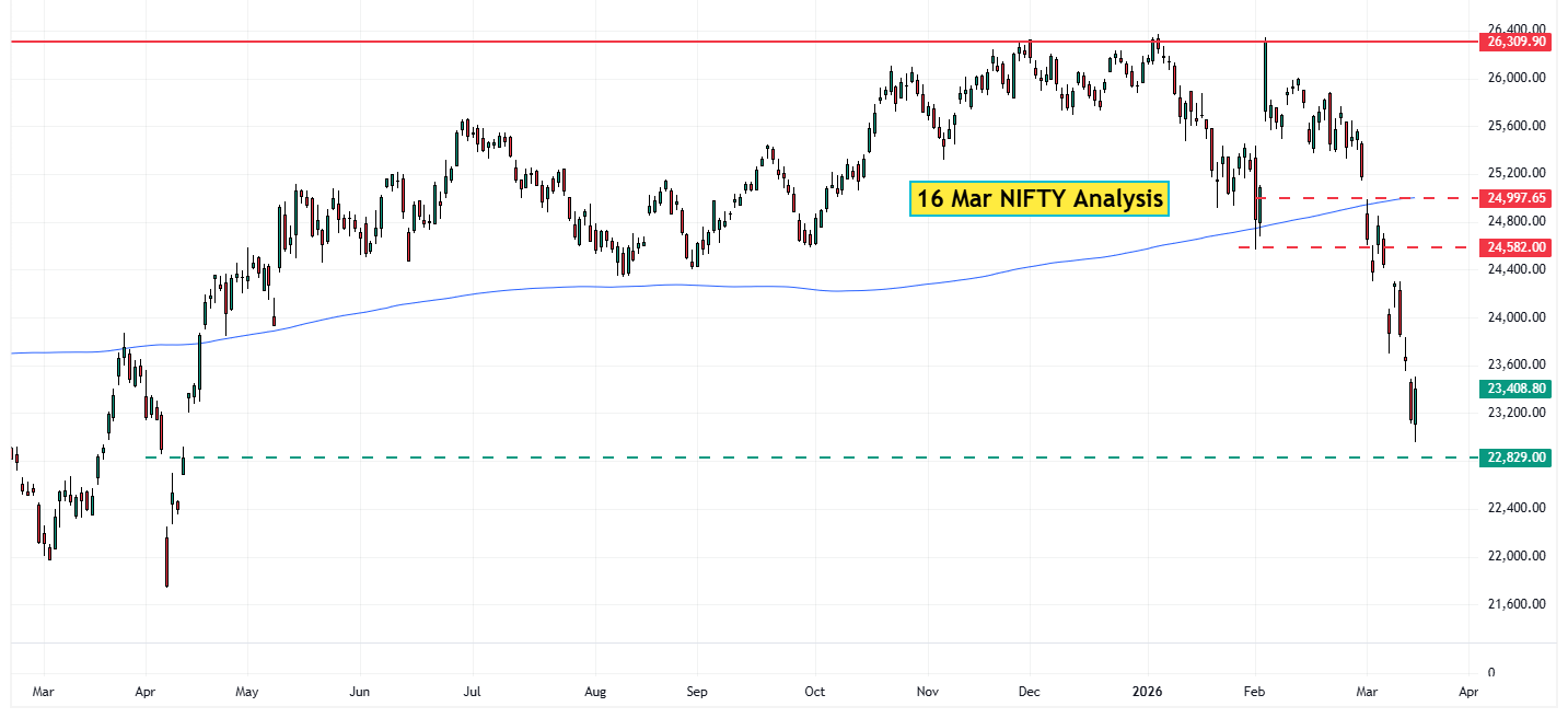 16 Mar NIFTY Analysis