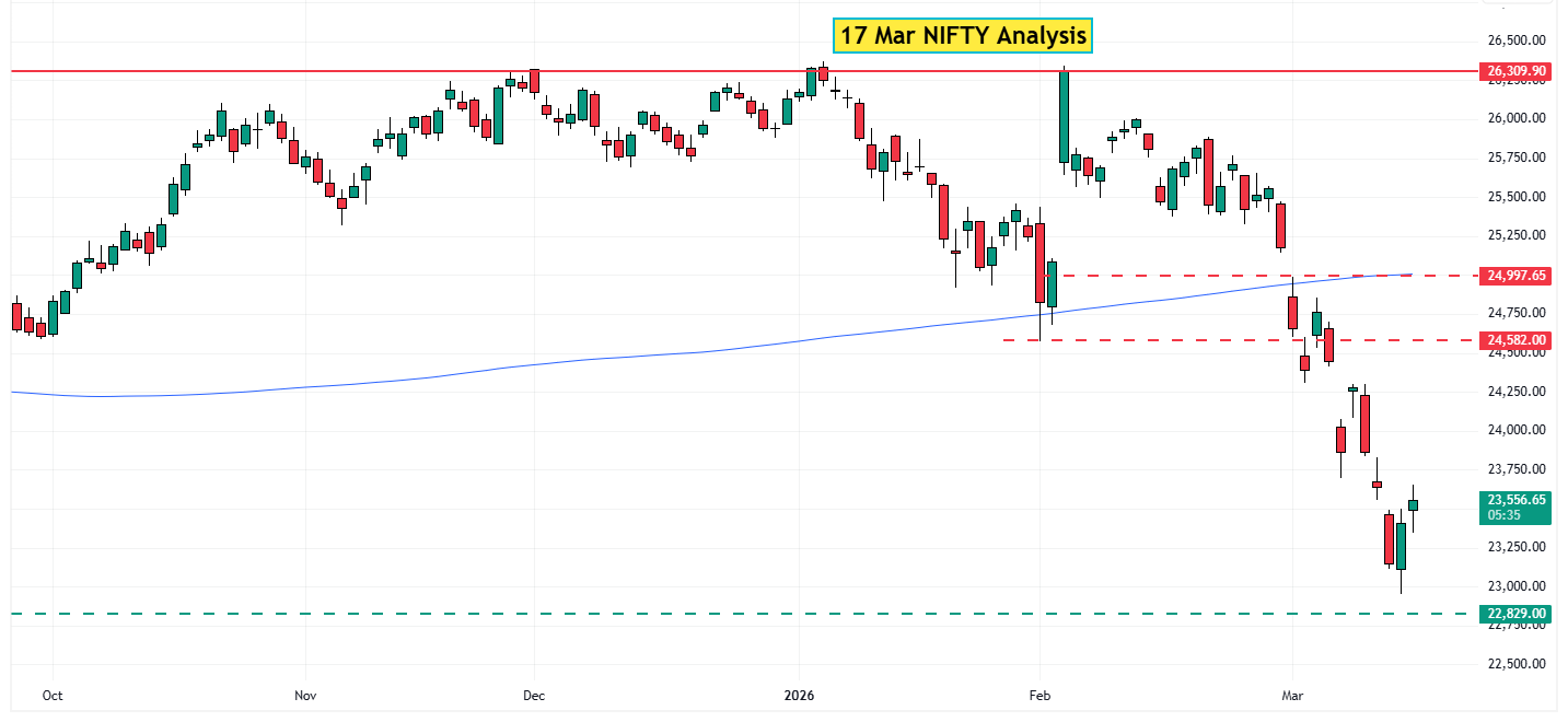 17 Mar NIFTY Analysis