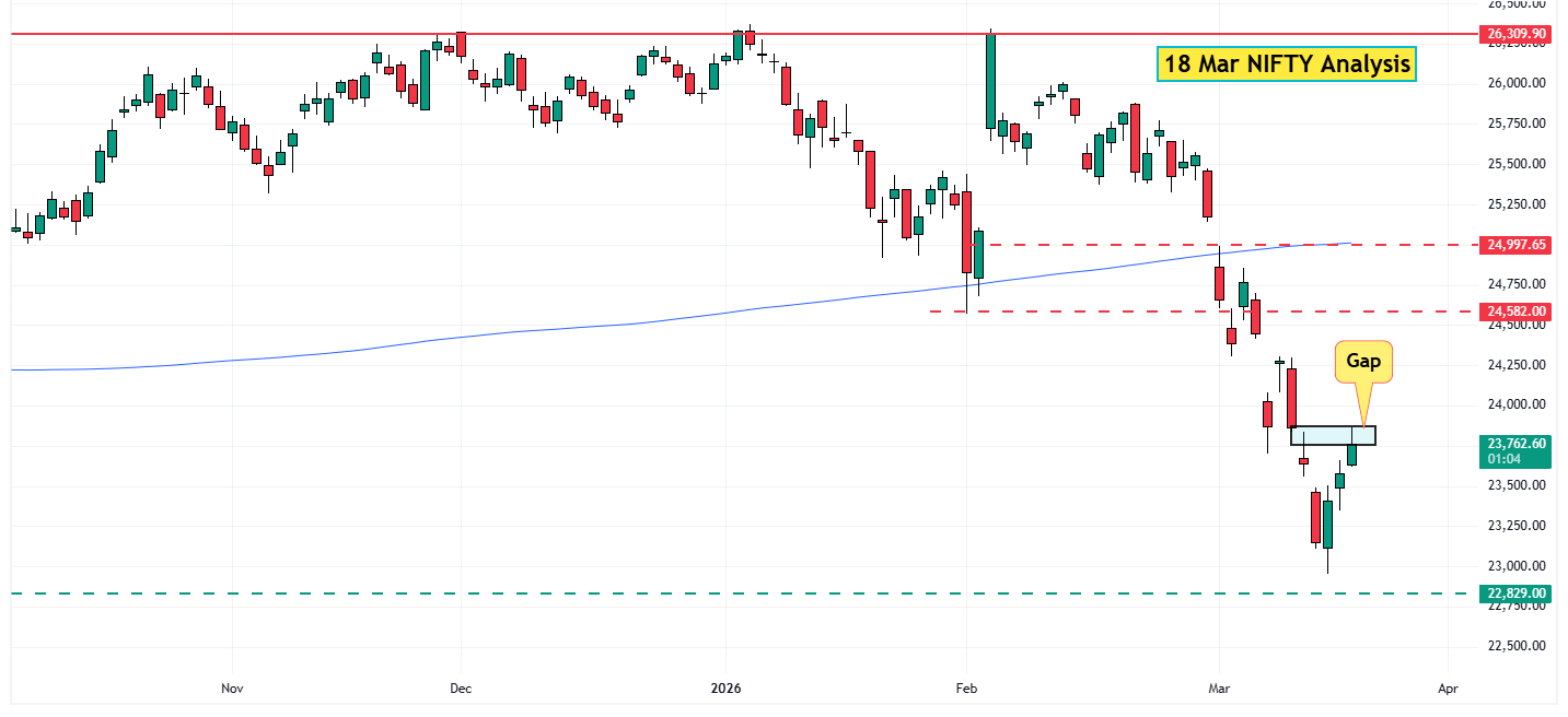 18 Mar NIFTY Analysis
