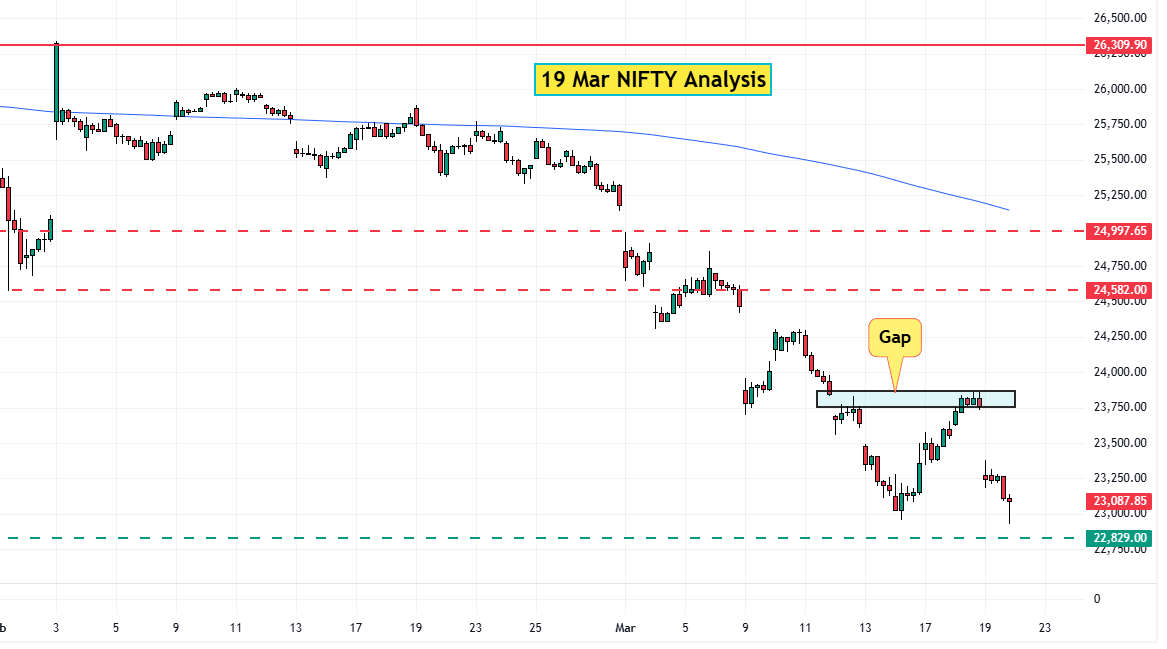 19 Mar Nifty Analysis