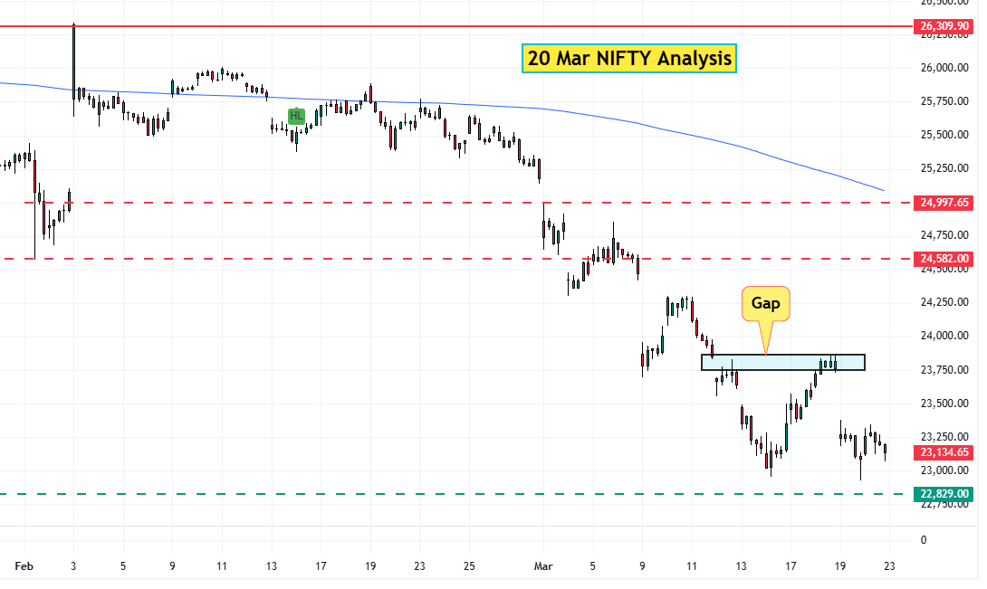 20 Mar Nifty Analysis