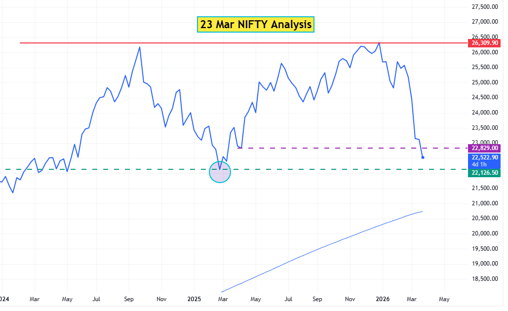 23 March NIFTY Analysis