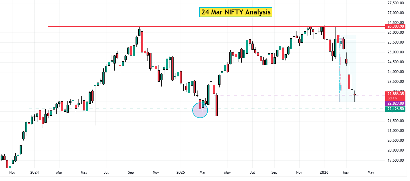 24 Mar NIFTY analysis