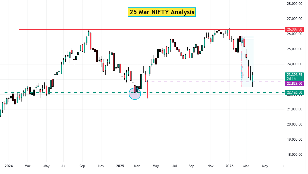 25 Mar NIFTY Analysis