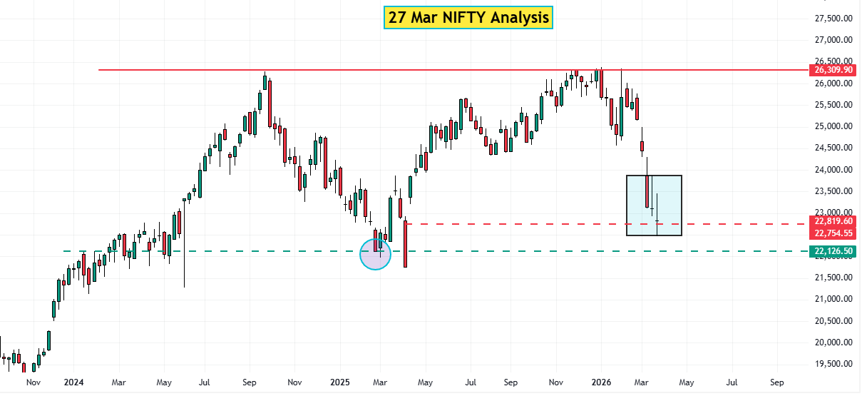 28 Mar NIFTY Analysis