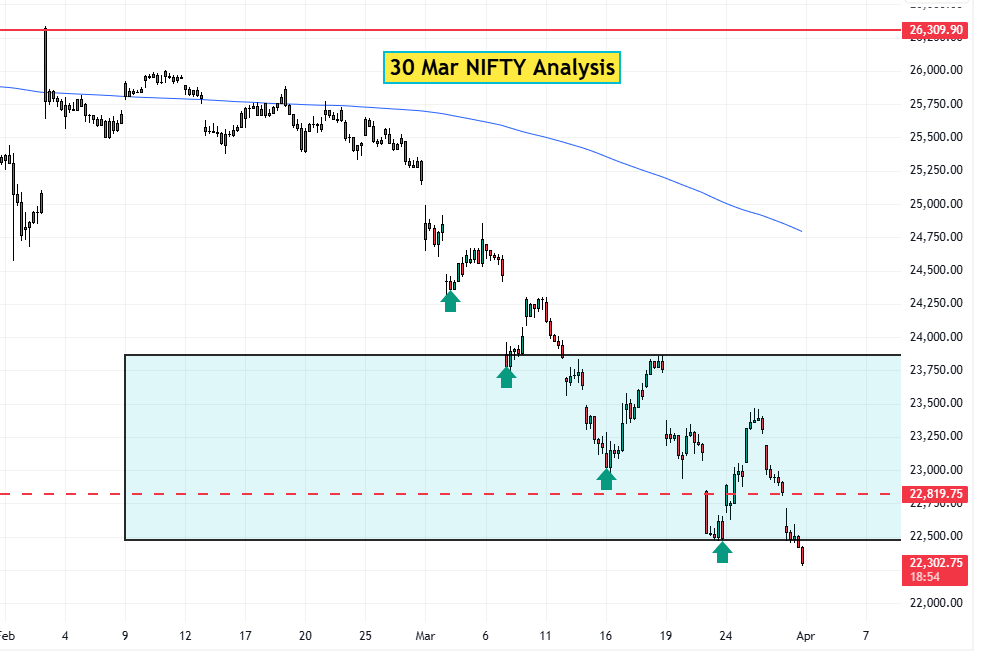30 Mar NIFTY Analysis