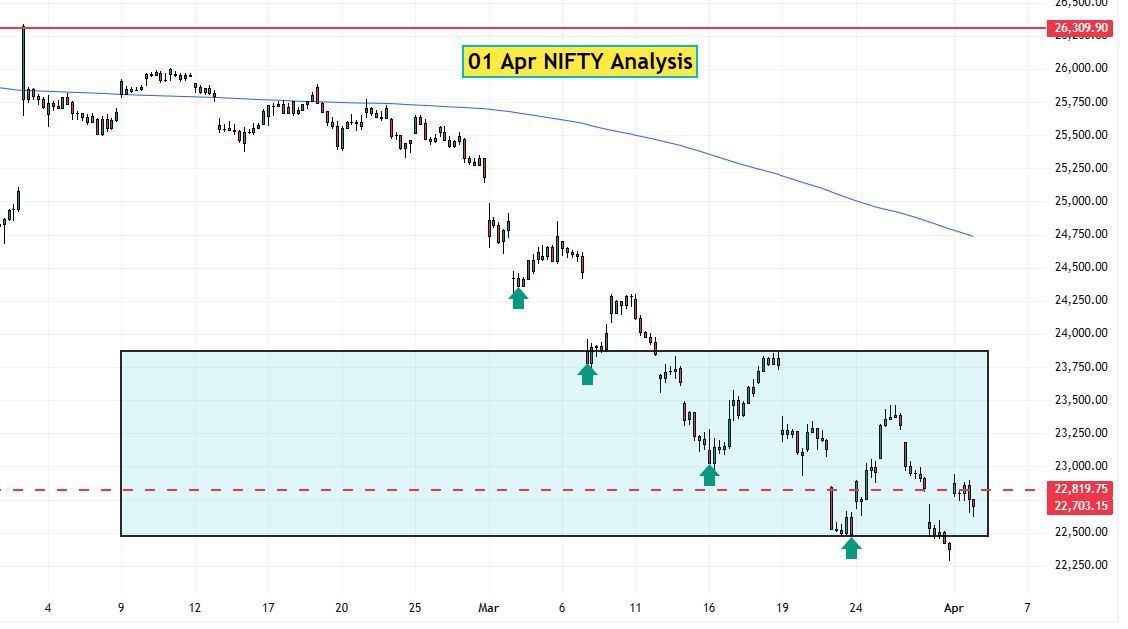 01 April NIFTY Analysis
