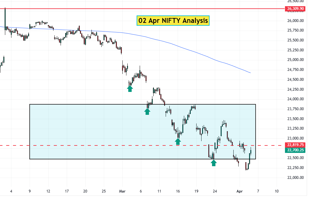 03 April NIFTY Analysis
