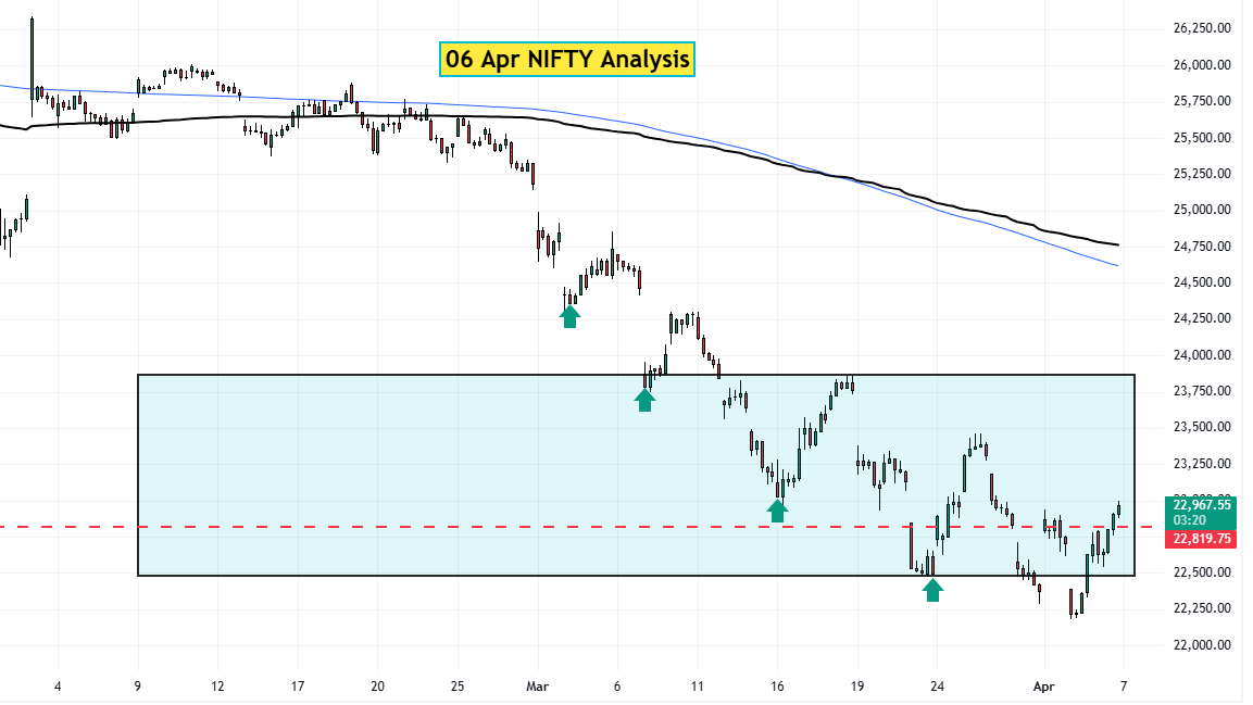 06 April NIFTY Analysis