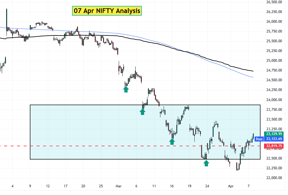 07 Apr NIFTY analysis