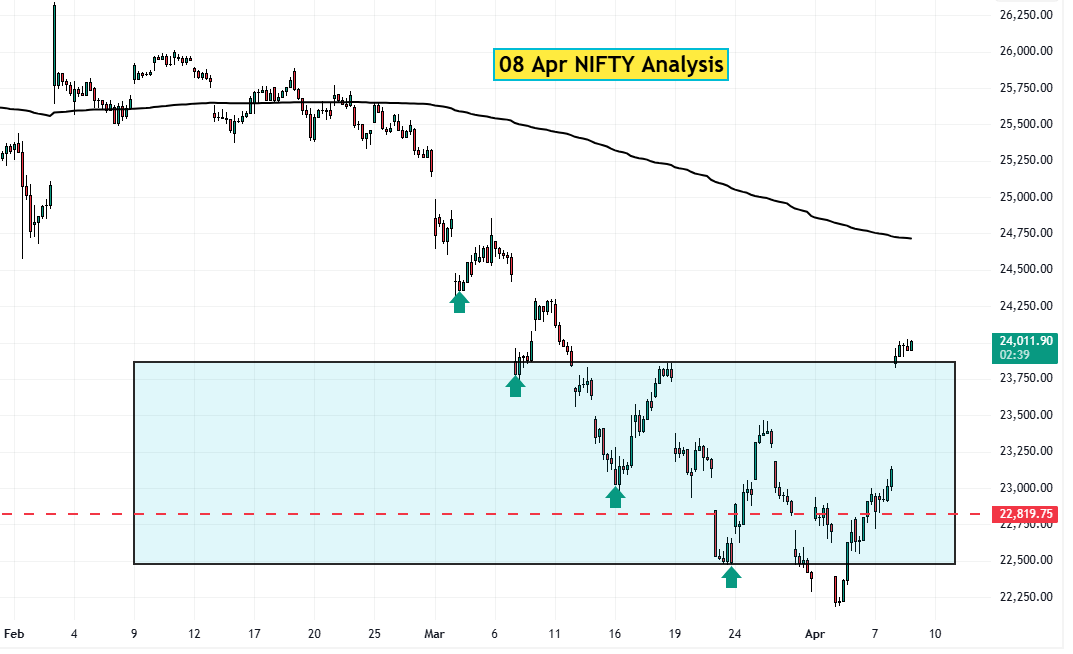 08 Apr NIFTY analysis