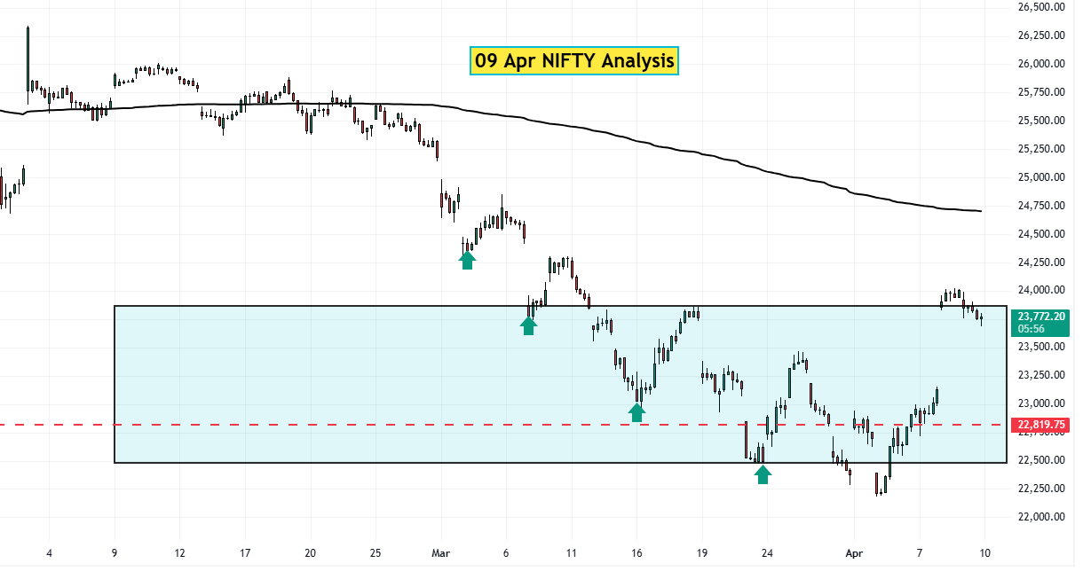 09 Apr NIFTY Analysis