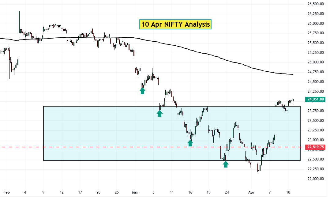 10 April NIFTY analysis