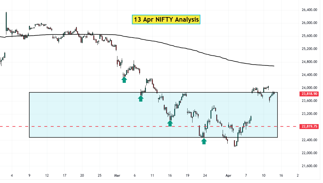 13 Apr Nifty Analysis