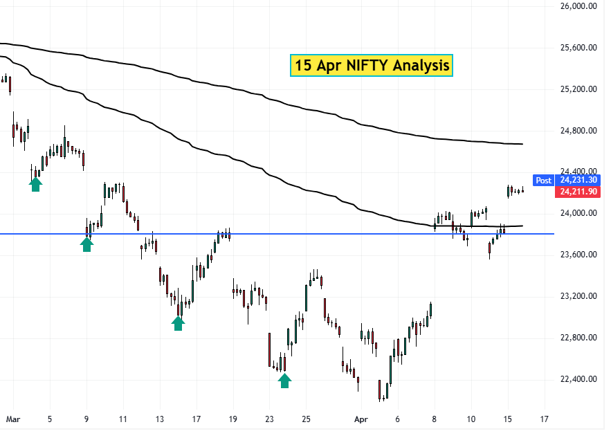 15 Apr NIFTY analysis