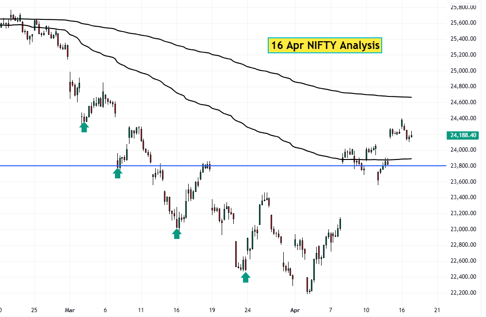 16 Apr NIFTY Analysis