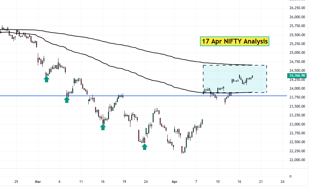 17 Apr NIFTY analysis
