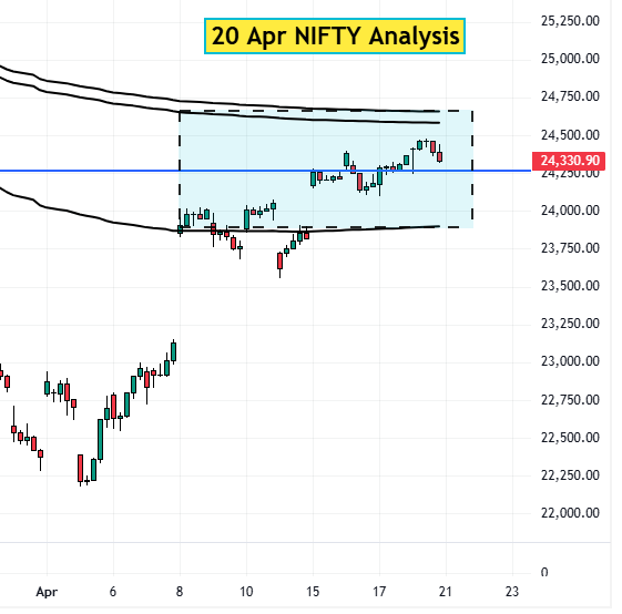 20 Apr Nifty analysis
