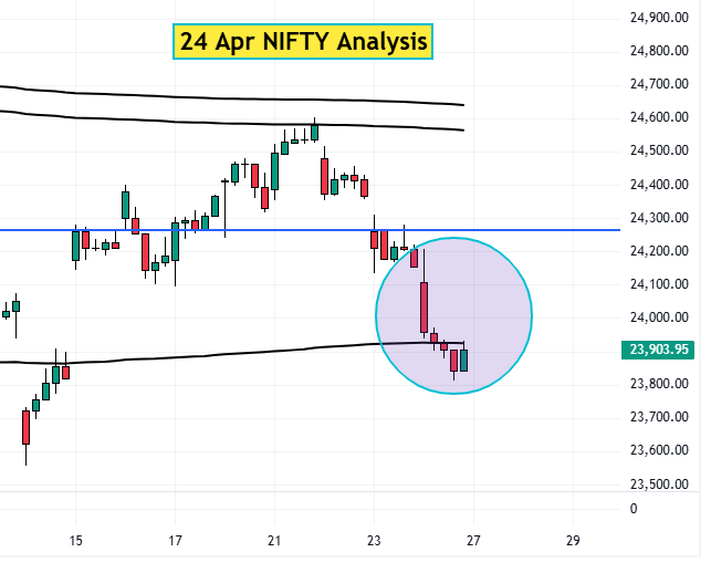 24 April NIFTY analysis