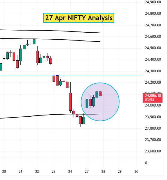 27 Apr NIFTY analysis