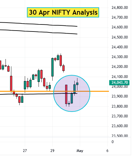30 Apr NIFTY anlayisis