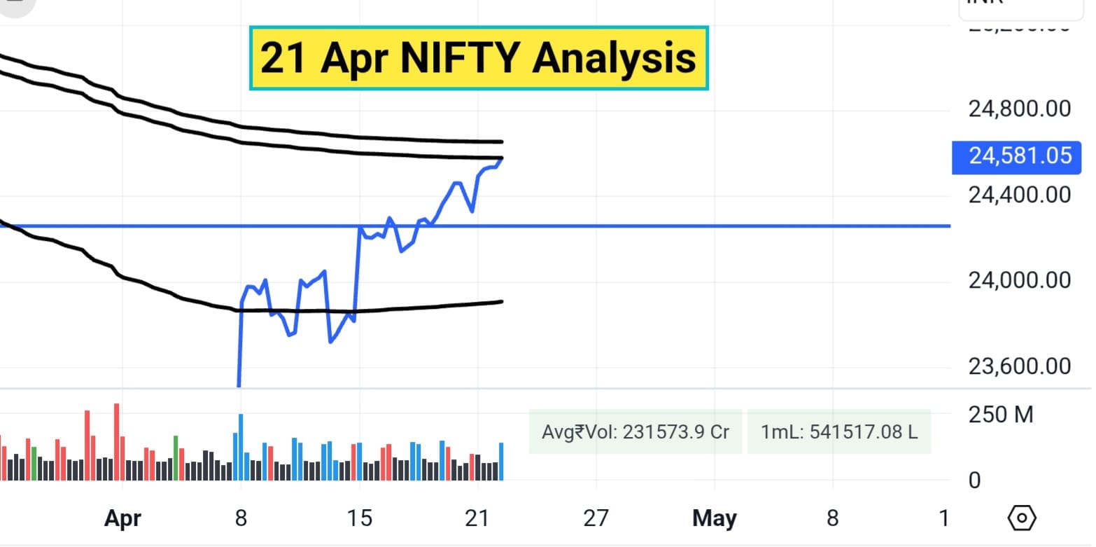 21 Apr NIFTY Analysis