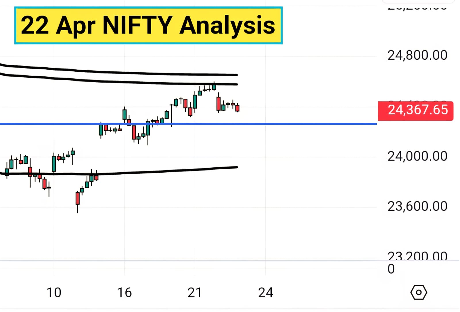 22 Apr NIFTY analysis