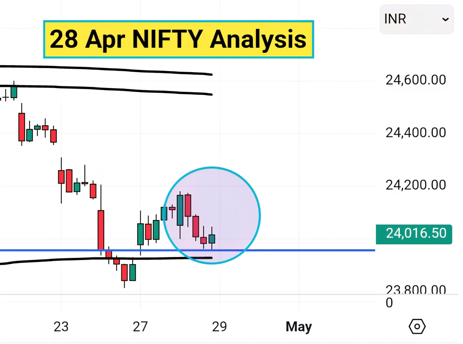 28 Apr NIFTY Anlaysis