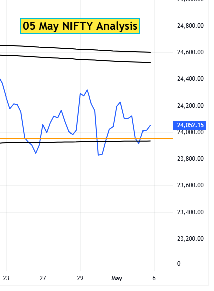 05 May NIFTY analysis