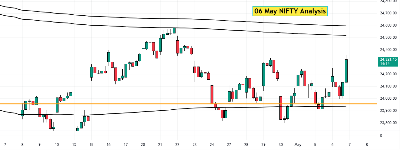 06 May NIFTY analysis