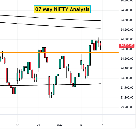 07 May Nifty Analysis