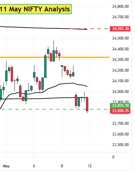 11 may nifty analysis