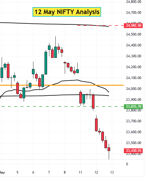 12 Nifty analysis