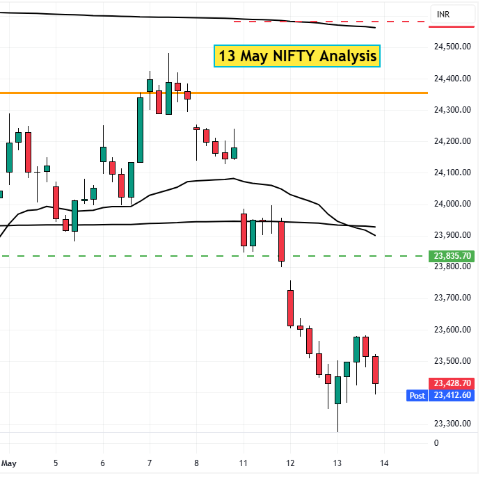 13 may nifty analysis